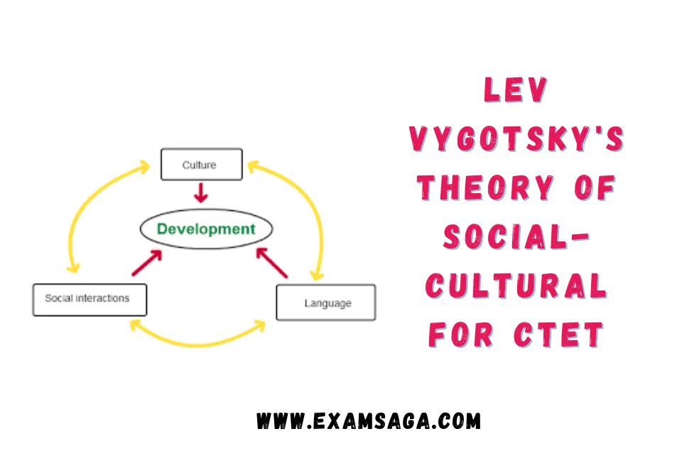 Lev Vygotsky’s Theory of Social-Cultural For CTET