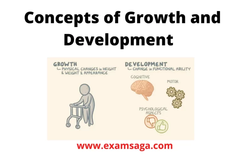 Cdp notes for growth and development