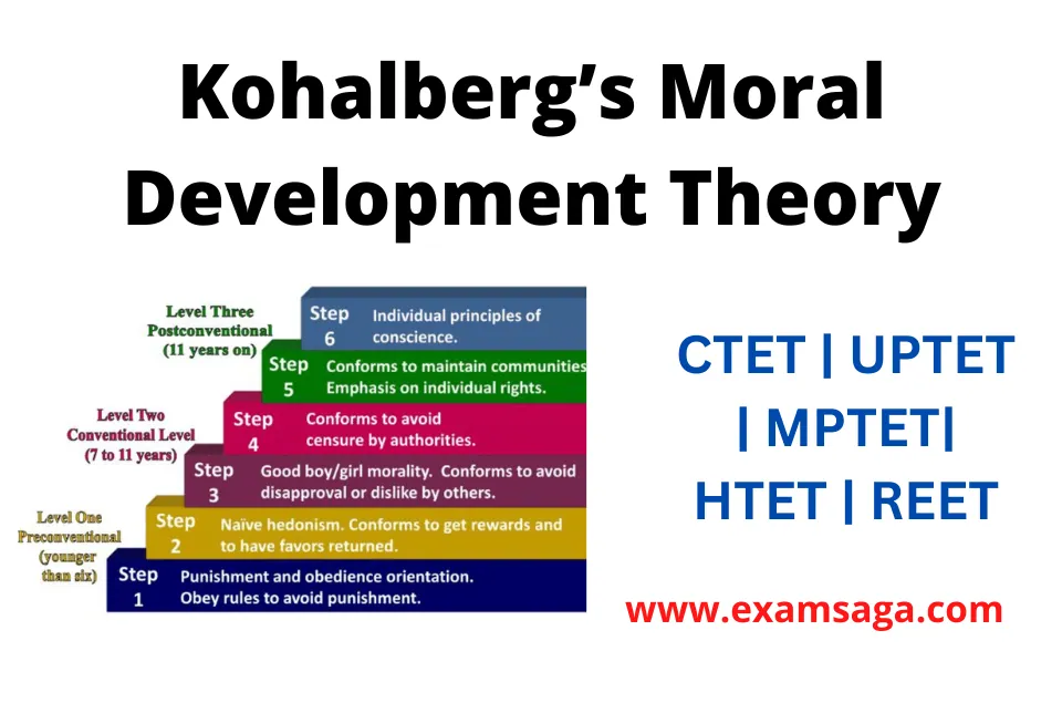 Kohalberg’s Moral Development Theory For Ctet
